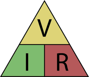 Triângulo da lei de Ohm