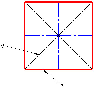 O que é um quadrado? Cálculo do perímetro e da área