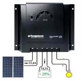 Controladores de carga solar: função e tipos de reguladores de carga