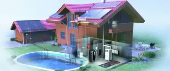 Energia solar térmica, usos e tipos de instalações