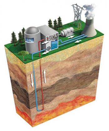 Energia geotérmica