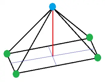 Tipos de pirâmides em geometria: critérios de classificação