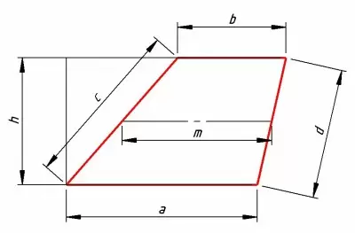Perímetro e área de um trapézio, tipos e características