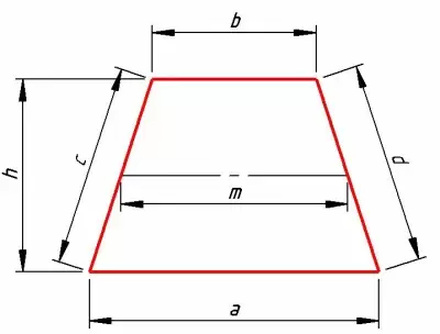 Perímetro e área de um trapézio, tipos e características